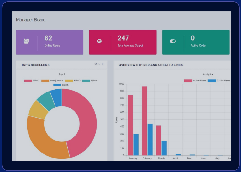 KalyonOTT IPTV bayilik yönetimi
